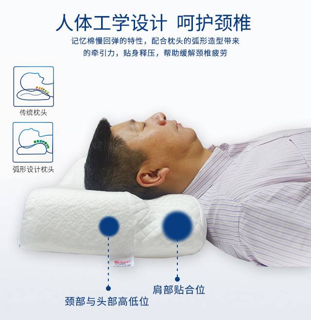 呼吸机睡眠枕一代舒适型